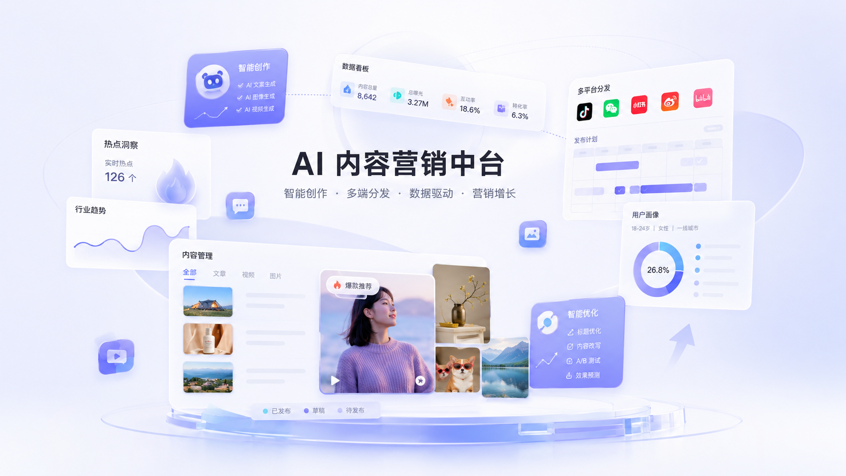 AI 内容营销中台