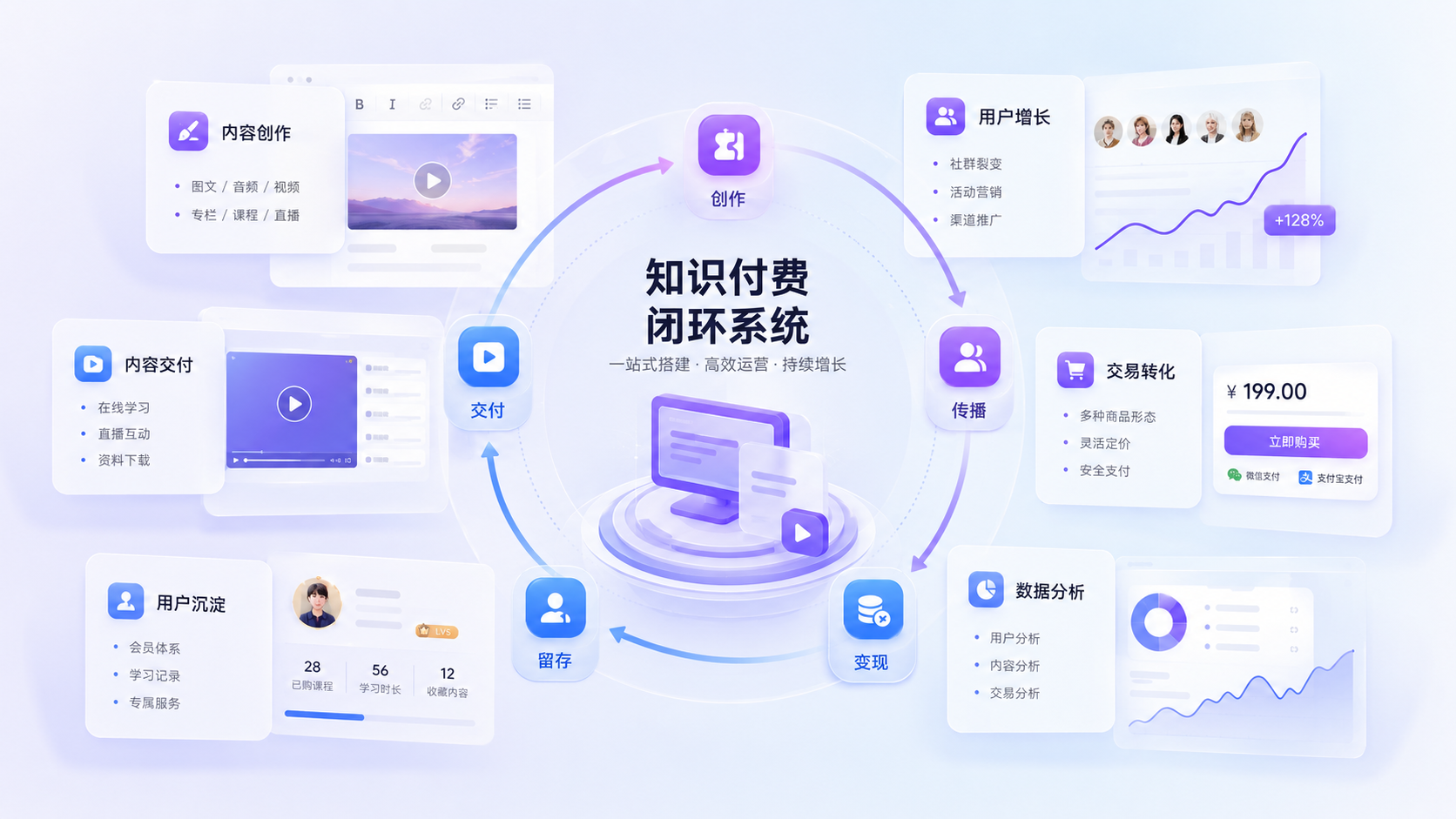 知识付费闭环系统